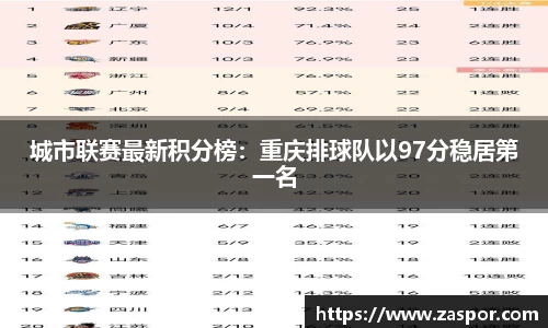 城市联赛最新积分榜：重庆排球队以97分稳居第一名